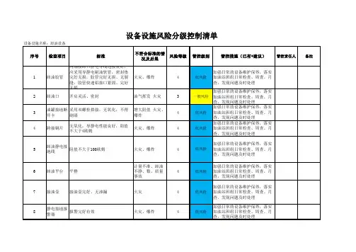 加油站双体系设备设施风险分级控制清单