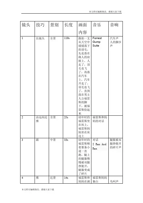 《阿甘正传》分镜头脚本(精品文档)_共4页