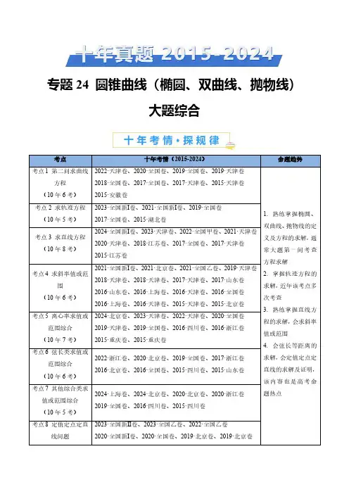 圆锥曲线(椭圆、双曲线、抛物线)大题综合(学生卷)- 十年(2015-2024)高考真题数学分项汇编