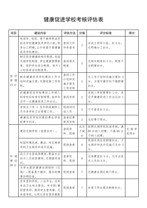 健康促进学校考核评估表
