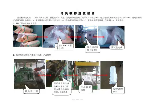 消失模铸造流程图