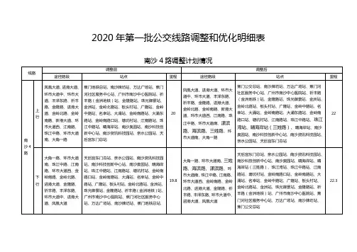 2020年第一批公交线路调整和优化明细表南沙4路调整计划情况