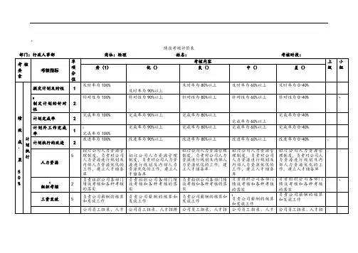 行政人事经理绩效考核表