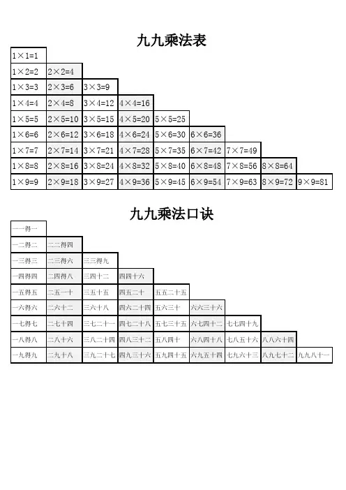 九九乘法表九九乘法口诀