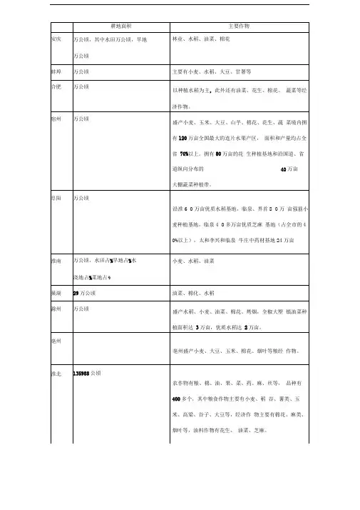 安徽农作物分布情况