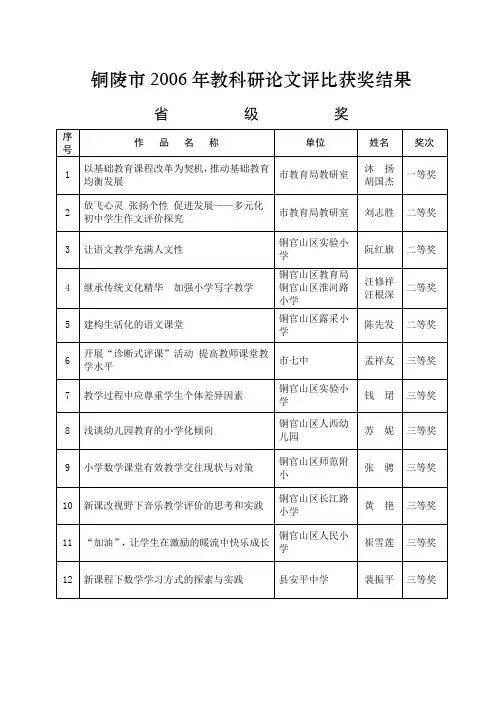 铜陵市2006年教科研论文评比获奖结果