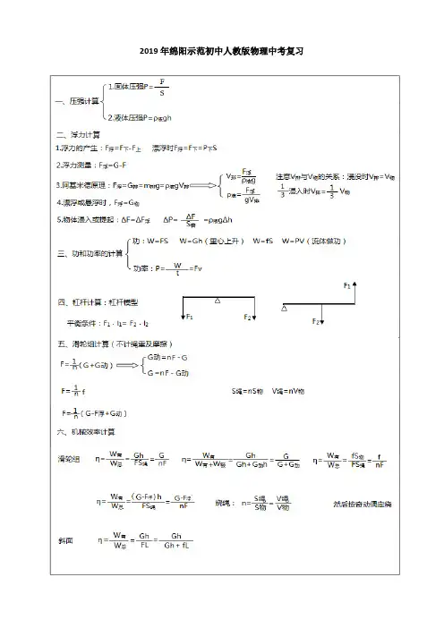 2019年绵阳示范初中人教版物理中考复习---力学综合计算(无答案)