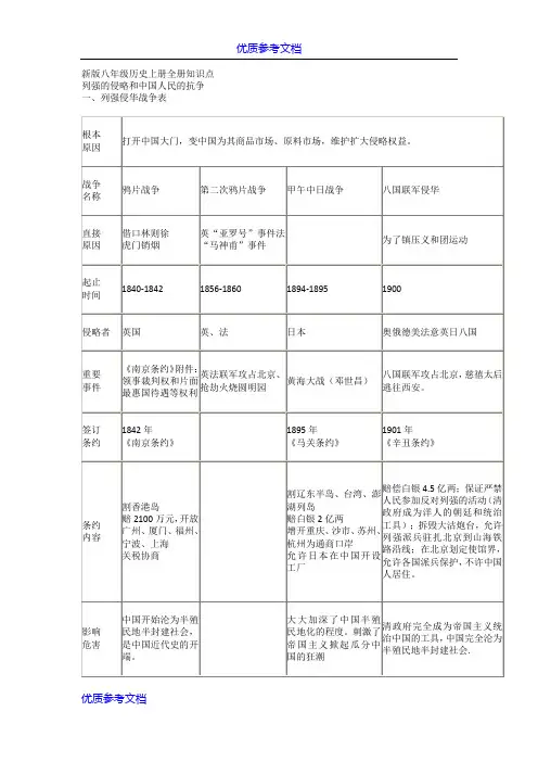 【参考借鉴】部编新人教版八年级历史上册全册知识点复习提纲.doc