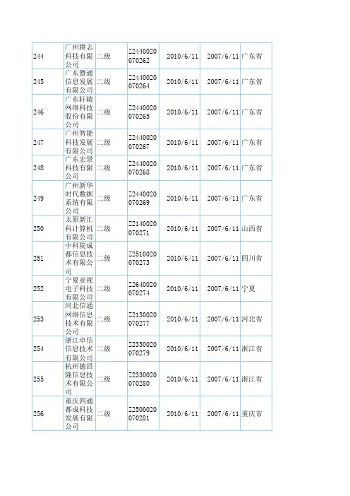 计算机信息系统集成二级资质企业名单(2013版)
