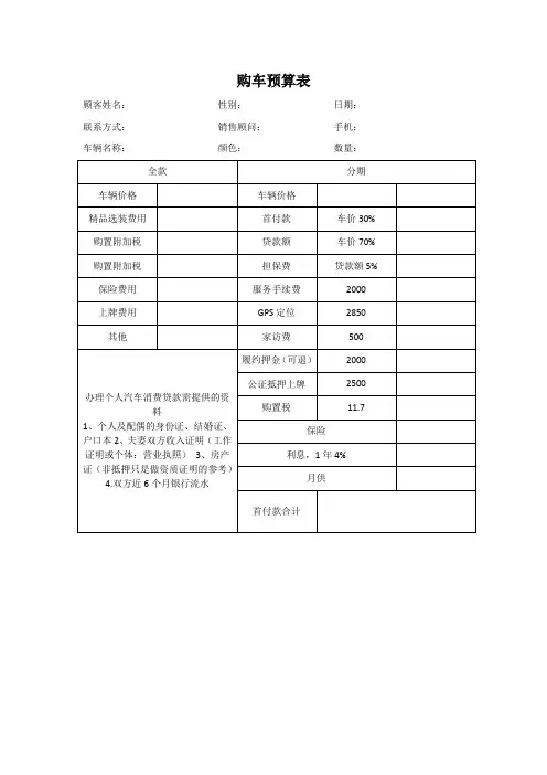 购车预算表