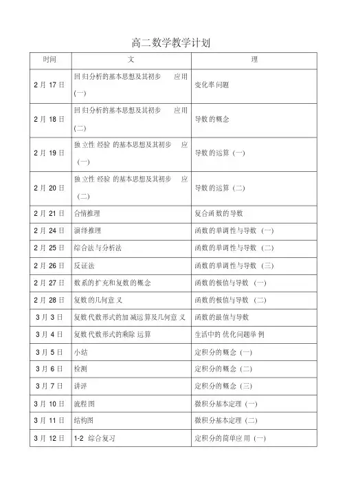 2014-2015学年下学期高二下学期数学教学计划