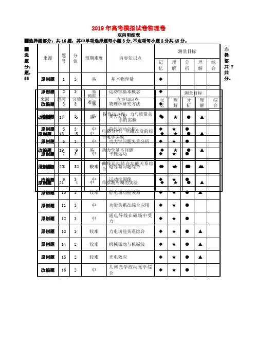 浙江省杭州市2019届高考物理命题比赛试题182019051601190