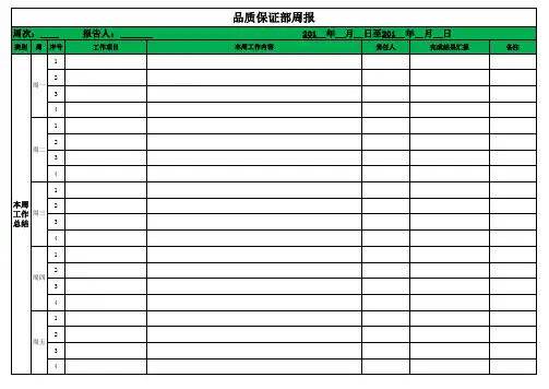 品质保证部周报