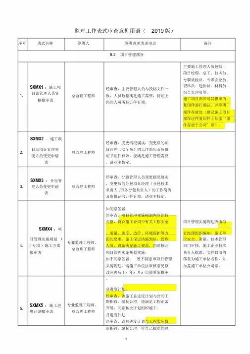 监理工作审查意见用语(2019版)