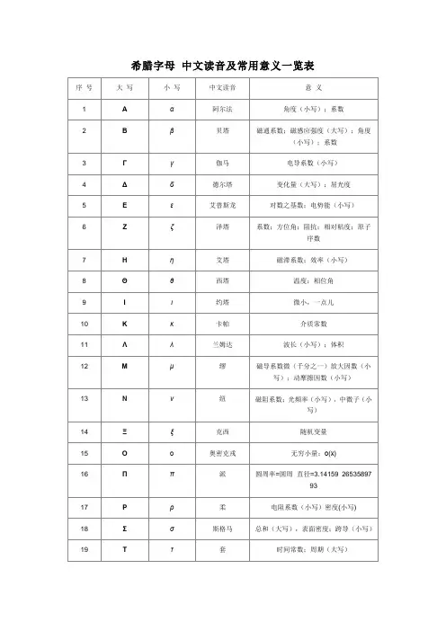 希腊字母_中英文读音及常用意义对照一览表