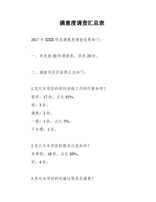满意度调查汇总表