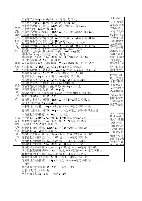 高血压常用药物品名、剂量
