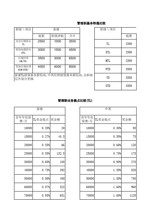 泰康中英基本法对比