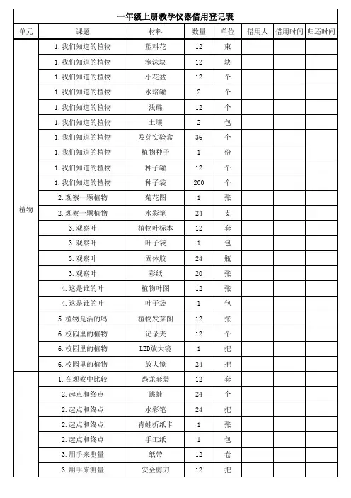 实验室1-6年级上册教学仪器借用登记表