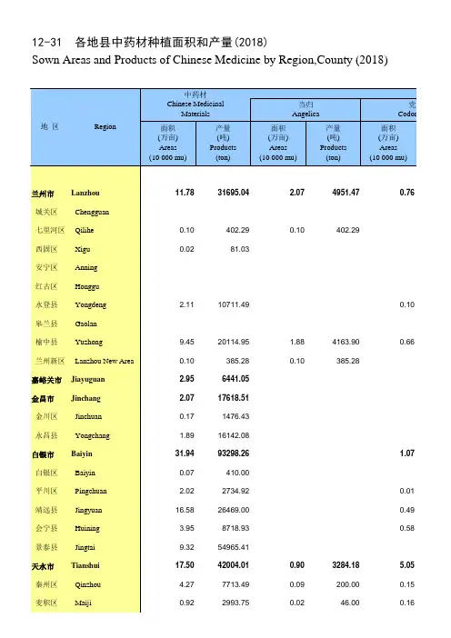 甘肃兰州嘉峪关金昌白银天水武威张掖平凉酒泉庆阳定西陇南天水临夏甘南：12-31 各地县中药材种植面积和产量