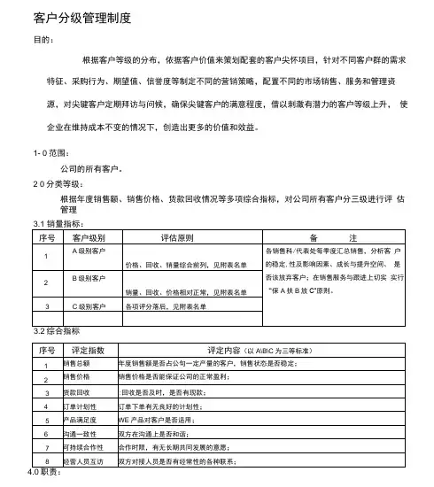 客户分级管理制度