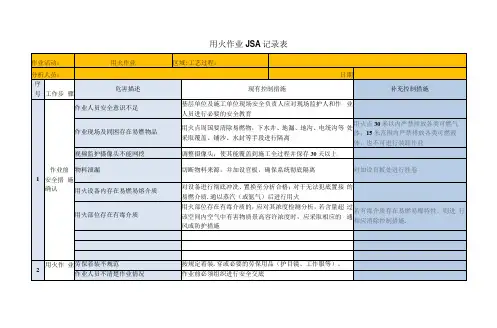 用火作业JSA记录表