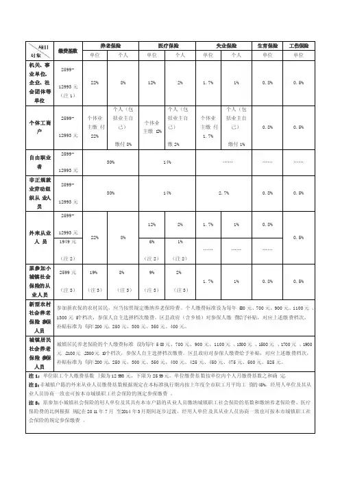 2012年社保缴费基数