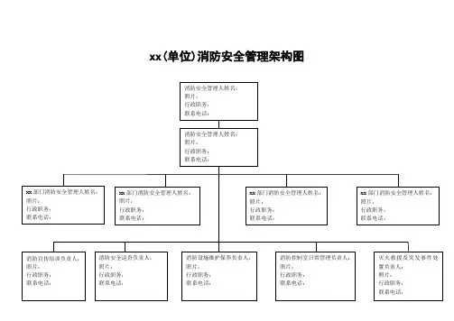 .消防组织和各级消防安全责任人架构图