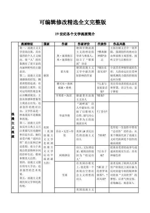 19世纪外国文学各流派总结【可编辑全文】