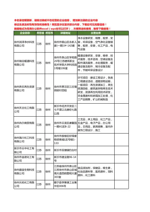 新版江苏省徐州化工工商企业公司商家名录名单联系方式大全399家