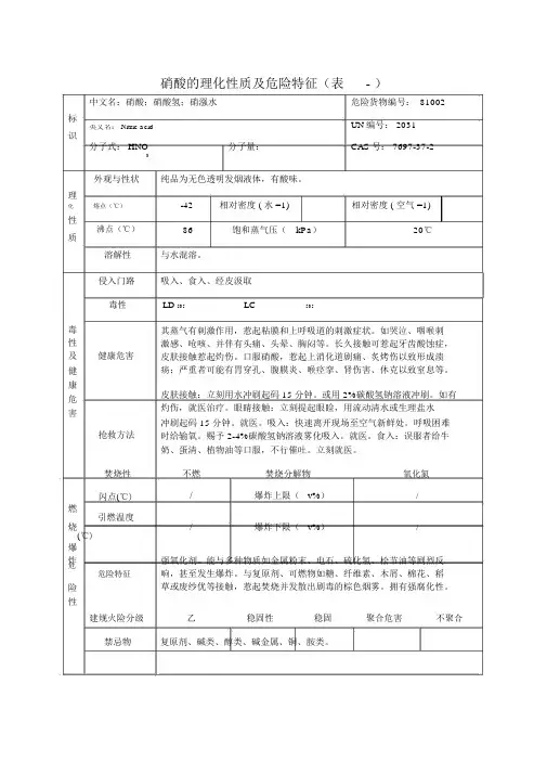 硝酸理化性质及危险特性表 2