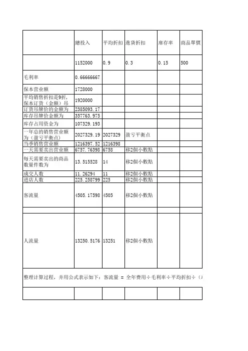 店铺盈亏平衡计算公式(已经设置好公式)