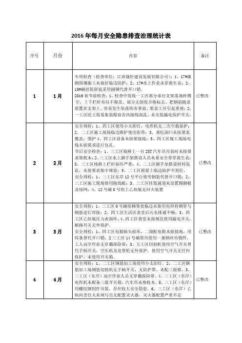 2016年每月安全隐患排查治理统计表