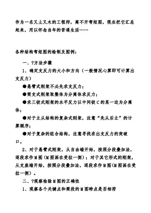 结构力学中必须掌握的弯矩图
