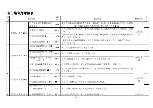 培训师考核表.