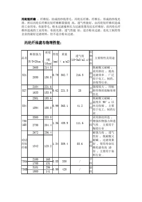 离心机滤袋
