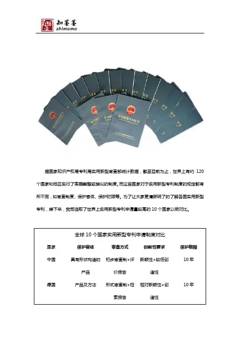 全球10个国家实用新型专利申请制度对比