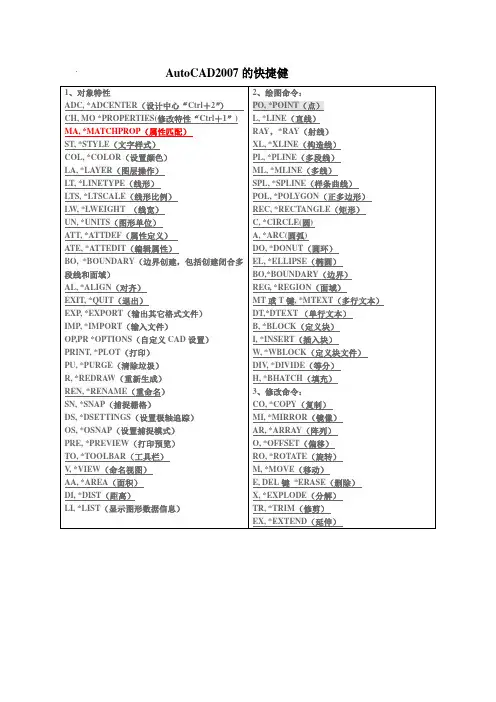 AutoCAD2007的快捷健