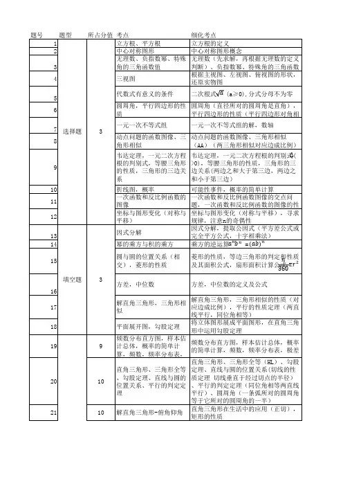 2014潍坊中考数学试题分析