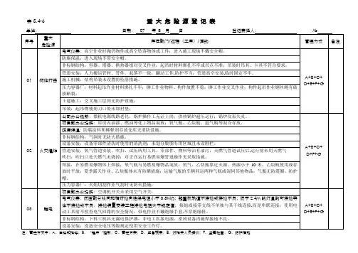 重大危险源登记表