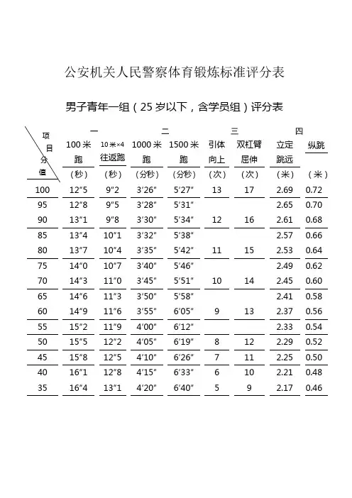 公安民警体育锻炼评分标准