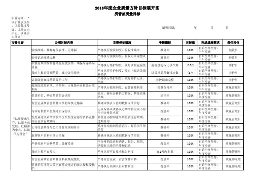 质量方针、部门质量目标