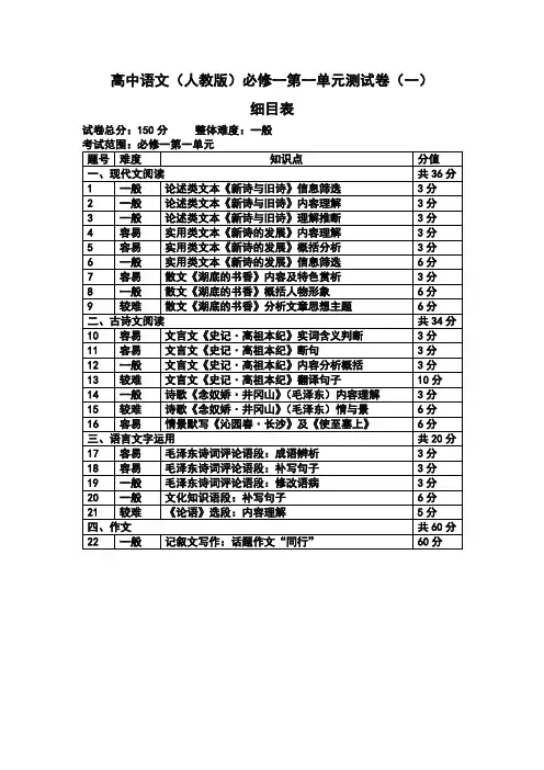 高中语文必修一第一单元检测卷(一)细目表