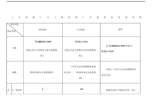 TSG《大容规》与TSGR《固容规》主要变化对照.docx
