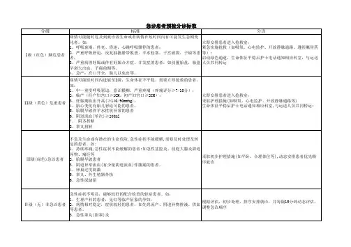 预检分诊标准