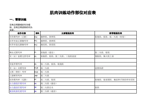 (完整版)肌肉训练动作部位对应表