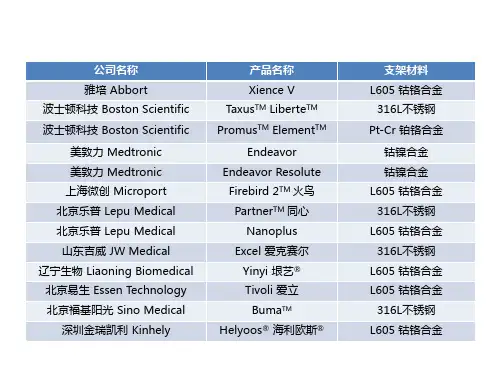 不同品牌冠状动脉支架对比(14年最新 最全)