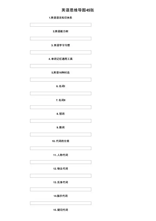 英语思维导图45张