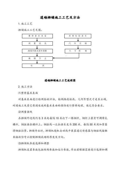 道碴摊铺施工工艺及方法