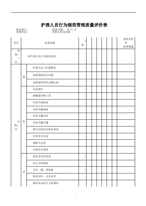 护理人员行为规范管理质量评价表